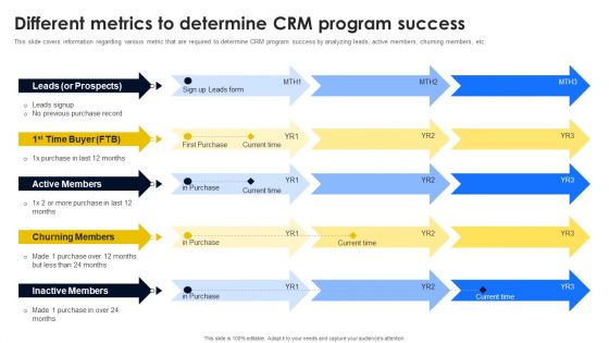 Different Metrics To Determine CRM Program Success Professional PDF Different Metrics To Determine CRM Program Success Professional PDF