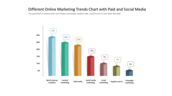 Different Online Marketing Trends Chart With Paid And Social Media Ppt PowerPoint Presentation Infographic Template Sample PDF