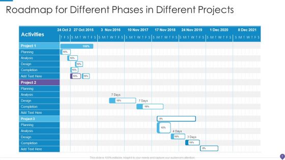 Different Projects Roadmap Ppt PowerPoint Presentation Complete Deck With Slides