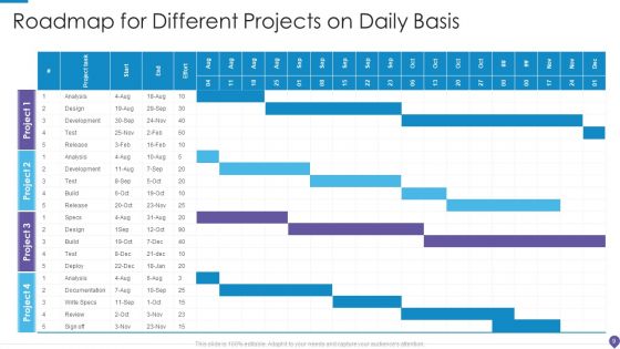 Different Projects Roadmap Ppt PowerPoint Presentation Complete Deck With Slides