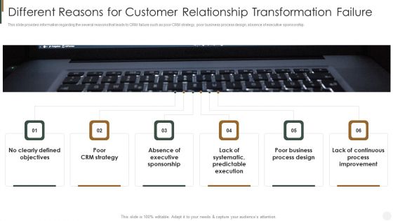 Different Reasons For Customer Relationship Transformation Failure Strategies To Improve Customer Clipart PDF