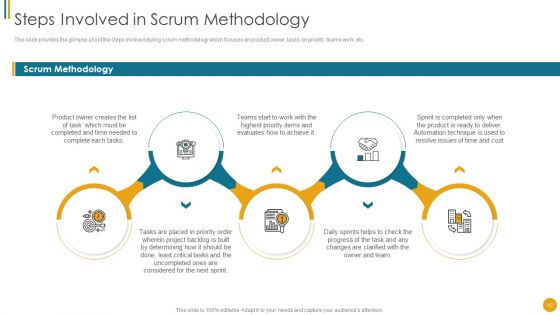 Different Scrum Approaches Ppt PowerPoint Presentation Complete Deck With Slides
