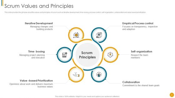 Different Scrum Approaches Ppt PowerPoint Presentation Complete Deck With Slides