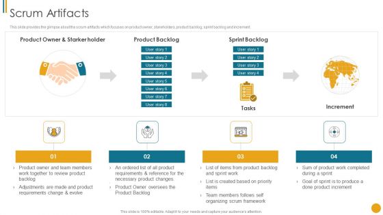Different Scrum Approaches Scrum Artifacts Summary PDF
