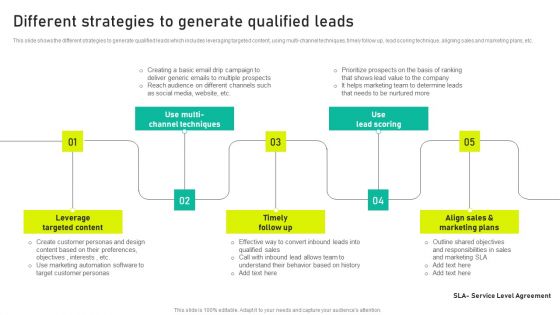 Different Strategies To Generate Qualified Leads Ppt Inspiration Icons PDF