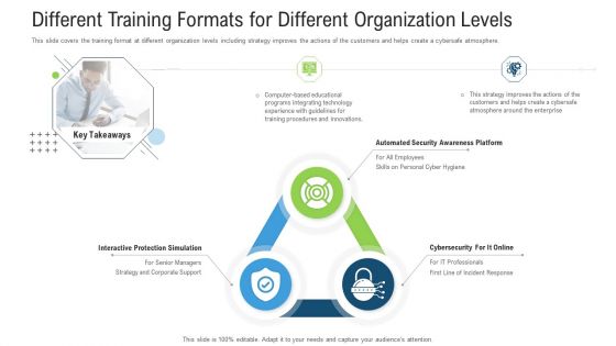 Different Training Formats For Different Organization Levels Ppt Pictures Infographics PDF