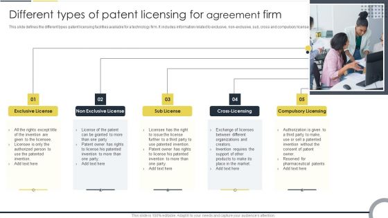 Different Types Of Patent Licensing For Agreement Firm Infographics PDF