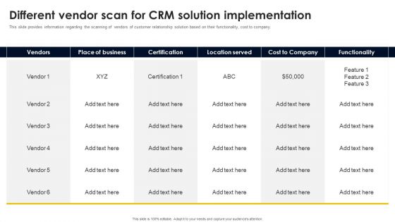 Different Vendor Scan For CRM Solution Implementation Portrait PDF Different Vendor Scan For CRM Solution Implementation Portrait PDF