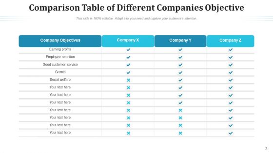 Differentiation Table Sales Style Ppt PowerPoint Presentation Complete Deck With Slides