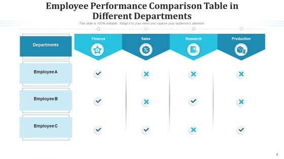 Differentiation Table Sales Style Ppt PowerPoint Presentation Complete Deck With Slides