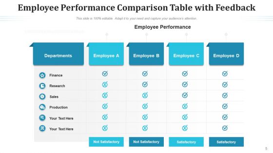 Differentiation Table Sales Style Ppt PowerPoint Presentation Complete Deck With Slides