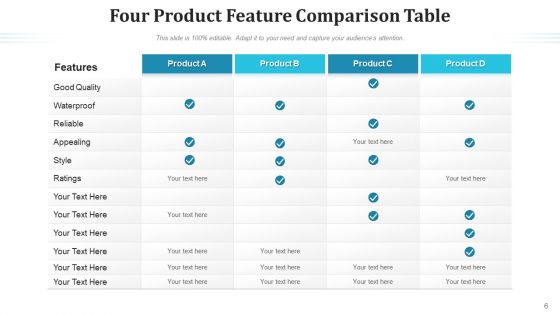 Differentiation Table Sales Style Ppt PowerPoint Presentation Complete Deck With Slides