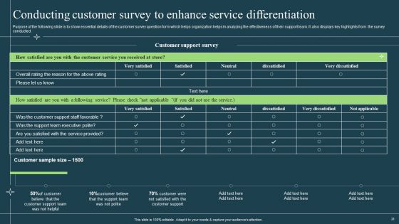 Differentiation Techniques Ways To Surpass Competitors Ppt PowerPoint Presentation Complete With Slides