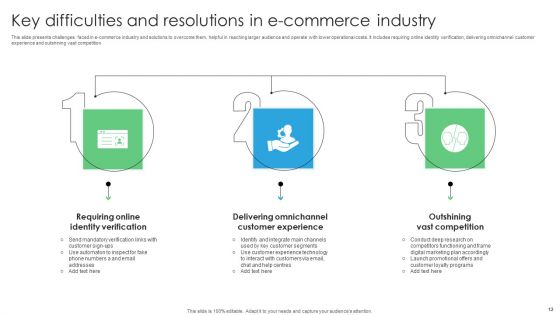 Difficulties And Resolutions Ppt PowerPoint Presentation Complete Deck With Slides