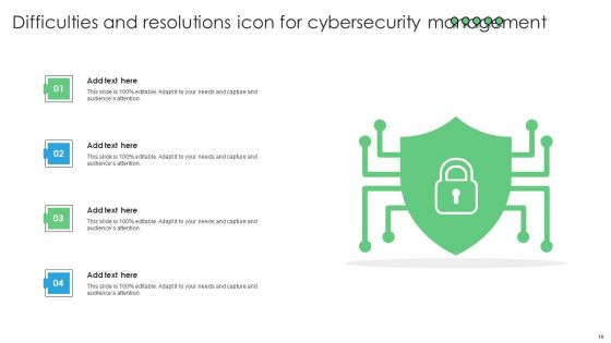 Difficulties And Resolutions Ppt PowerPoint Presentation Complete Deck With Slides