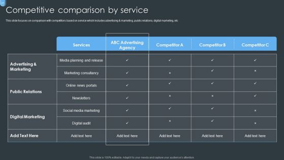 Digital Ad Marketing Services Company Profile Ppt PowerPoint Presentation Complete With Slides