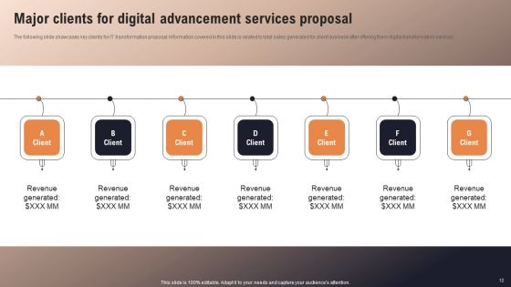 Digital Advancement Services Proposal Ppt PowerPoint Presentation Complete Deck With Slides