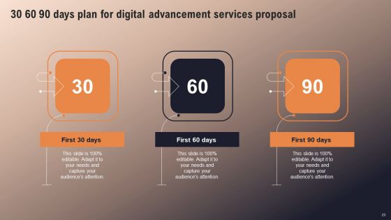 Digital Advancement Services Proposal Ppt PowerPoint Presentation Complete Deck With Slides