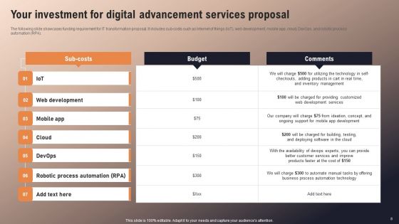 Digital Advancement Services Proposal Ppt PowerPoint Presentation Complete Deck With Slides
