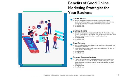 Digital Advertisement Strategy Marketing Optimization Ppt PowerPoint Presentation Complete Deck