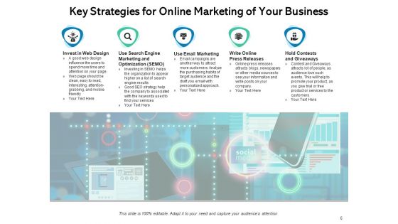 Digital Advertisement Strategy Marketing Optimization Ppt PowerPoint Presentation Complete Deck