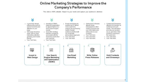 Digital Advertisement Strategy Marketing Optimization Ppt PowerPoint Presentation Complete Deck
