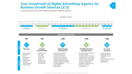 Digital Advertising Agency For Business Growth Proposal Ppt PowerPoint Presentation Complete Deck With Slides