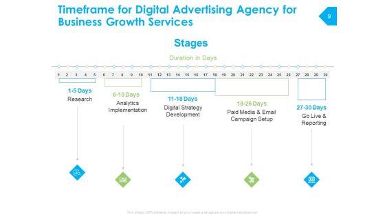 Digital Advertising Agency For Business Growth Proposal Ppt PowerPoint Presentation Complete Deck With Slides
