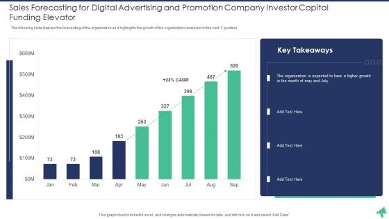 Digital Advertising And Promotion Company Investor Capital Funding Elevator Pitch Deck Ppt PowerPoint Presentation Complete Deck With Slides