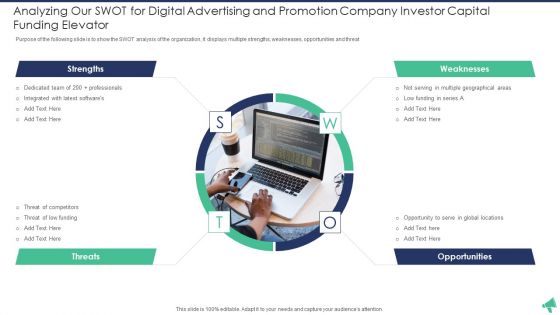 Digital Advertising And Promotion Company Investor Capital Funding Elevator Pitch Deck Ppt PowerPoint Presentation Complete Deck With Slides