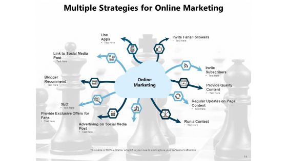 Digital Advertising Content Marketing Strategy Implement Research Ppt PowerPoint Presentation Complete Deck