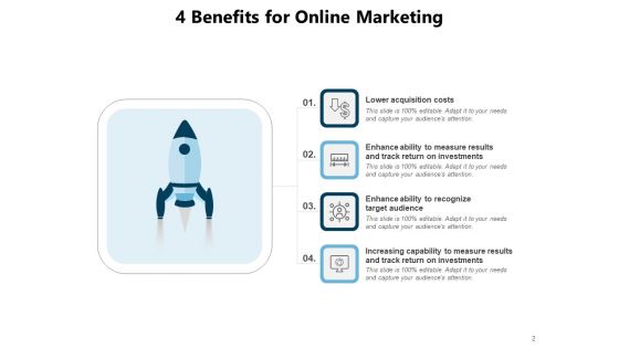 Digital Advertising Content Marketing Strategy Implement Research Ppt PowerPoint Presentation Complete Deck