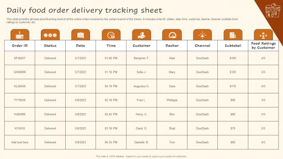 Digital Advertising Plan For Bakery Business Daily Food Order Delivery Tracking Sheet Infographics PDF