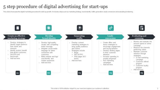 Digital Advertising Procedure Ppt PowerPoint Presentation Complete Deck With Slides
