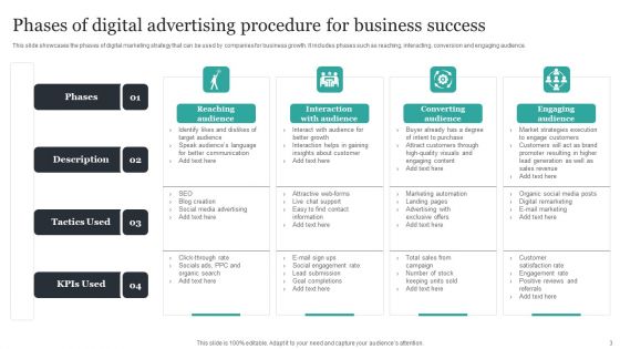 Digital Advertising Procedure Ppt PowerPoint Presentation Complete Deck With Slides