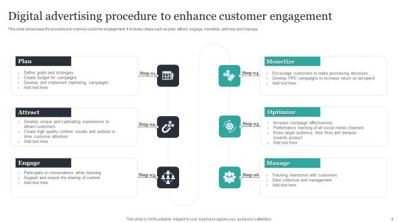 Digital Advertising Procedure Ppt PowerPoint Presentation Complete Deck With Slides
