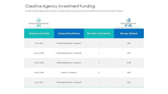 Digital Agency Pitch Presentation Ppt PowerPoint Presentation Complete Deck With Slides
