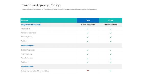 Digital Agency Pitch Presentation Ppt PowerPoint Presentation Complete Deck With Slides