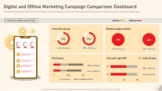 Digital And Offline Marketing Ppt PowerPoint Presentation Complete Deck With Slides