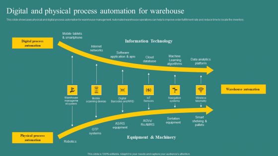 Digital And Physical Process Automation For Warehouse Ideas PDF