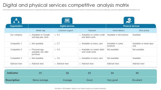 Digital And Physical Services Competitive Analysis Matrix Download PDF Digital And Physical Services Competitive Analysis Matrix Download PDF