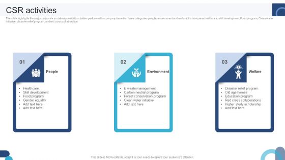 Digital Application Software Development Business Profile CSR Activities Icons PDF