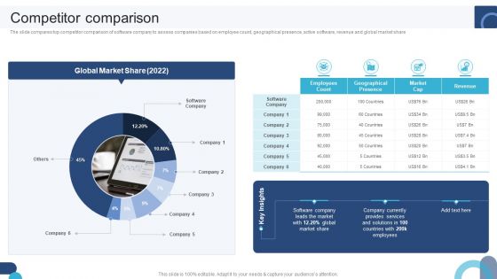 Digital Application Software Development Business Profile Competitor Comparison Graphics PDF Digital Application Software Development Business Profile Competitor Comparison Graphics PDF
