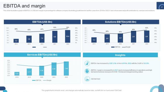 Digital Application Software Development Business Profile Ppt PowerPoint Presentation Complete Deck With Slides