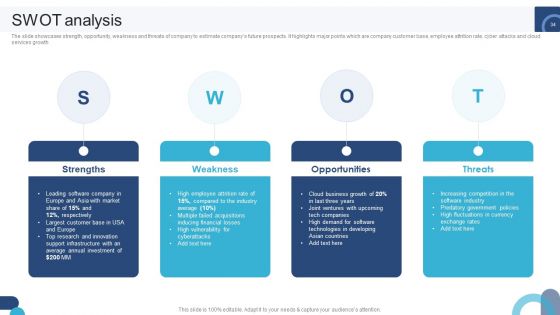 Digital Application Software Development Business Profile Ppt PowerPoint Presentation Complete Deck With Slides