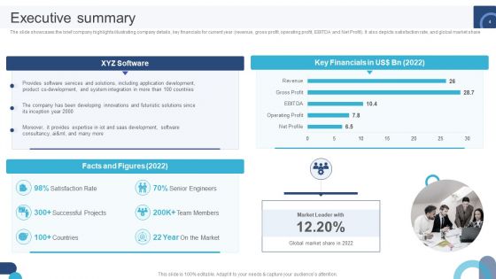 Digital Application Software Development Business Profile Ppt PowerPoint Presentation Complete Deck With Slides