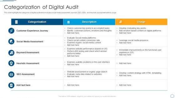 Digital Assessment To Analyze Social Media Brand Presence Categorization Of Digital Audit Structure PDF