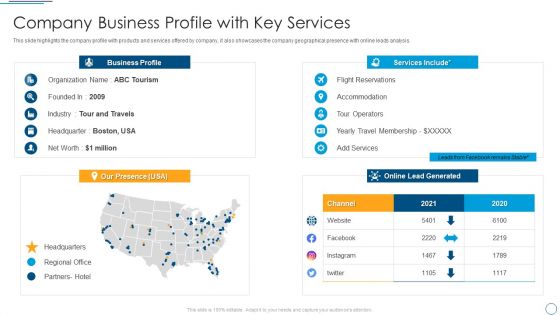 Digital Assessment To Analyze Social Media Brand Presence Company Business Profile With Key Services Structure PDF