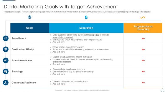 Digital Assessment To Analyze Social Media Brand Presence Digital Marketing Goals With Target Achievement Background PDF