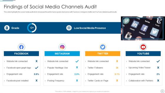 Digital Assessment To Analyze Social Media Brand Presence Ppt PowerPoint Presentation Complete Deck With Slides